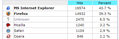 Browsers