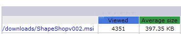 downloads
