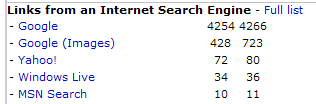 searchengines